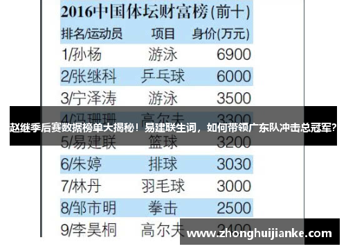 赵继季后赛数据榜单大揭秘！易建联生词，如何带领广东队冲击总冠军？